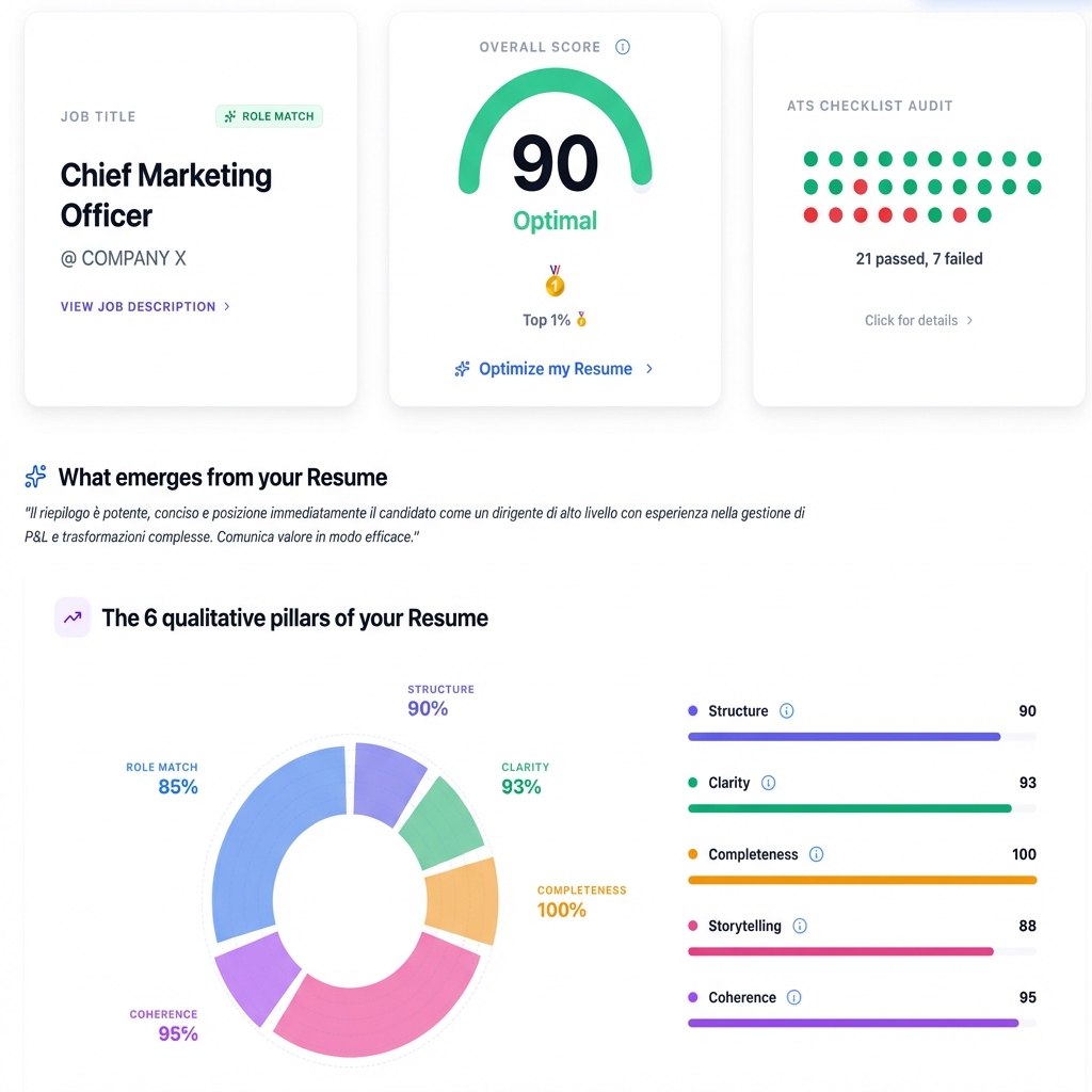 Resume Audit Report Sample